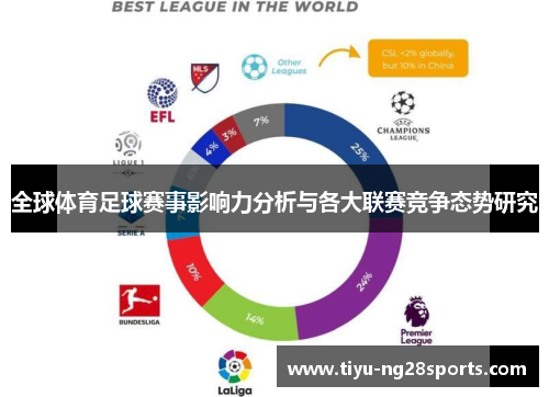 全球体育足球赛事影响力分析与各大联赛竞争态势研究