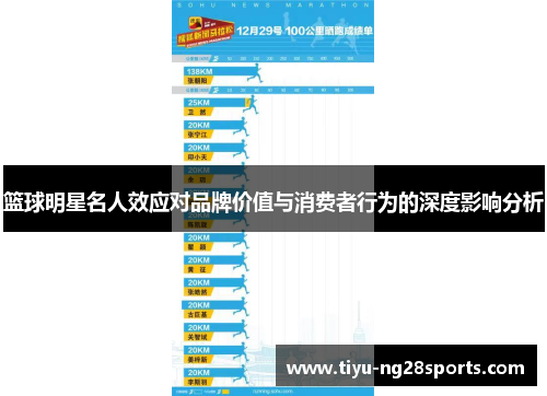 篮球明星名人效应对品牌价值与消费者行为的深度影响分析