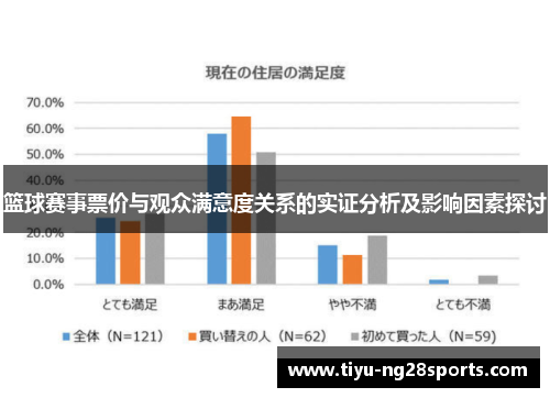 篮球赛事票价与观众满意度关系的实证分析及影响因素探讨