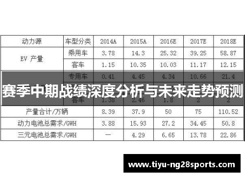 赛季中期战绩深度分析与未来走势预测