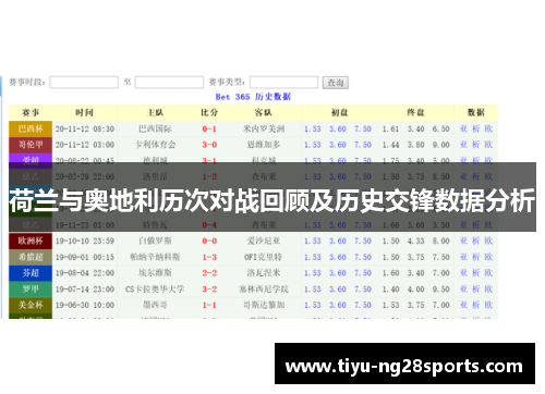 荷兰与奥地利历次对战回顾及历史交锋数据分析