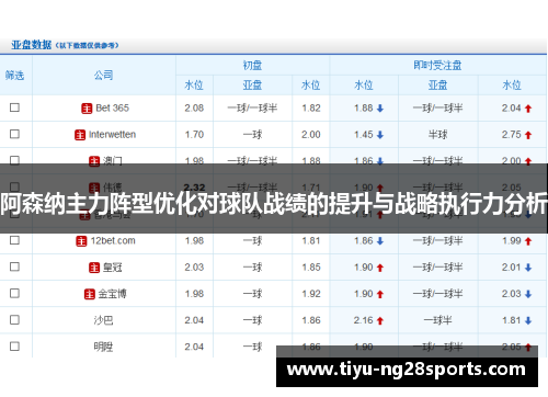 阿森纳主力阵型优化对球队战绩的提升与战略执行力分析